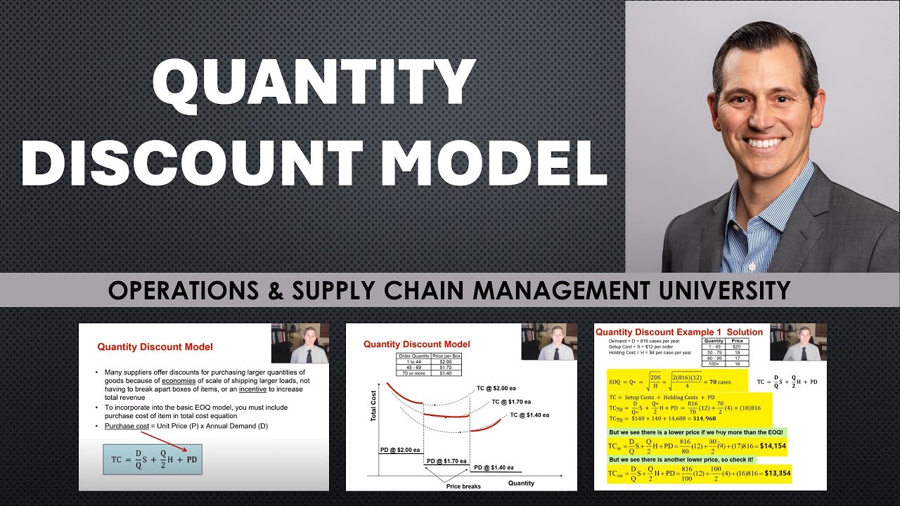 Quantity Discount Model Explained — Inventory Cost Optimization
