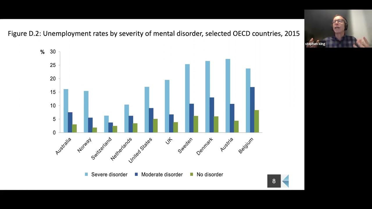Mentally Healthy Workplaces – The Way Forward