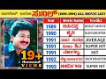 Chocolate Hero Sunil Hit And Flop All Movies List Kannada Actor Sunil All Movie Verdict
