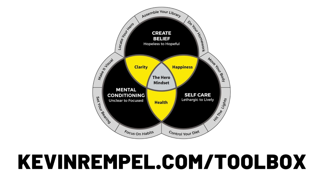 The Resilience Toolbox