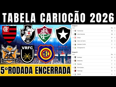 🔴 SEE THE 2026 CARIOCA CHAMPIONSHIP TABLE | 2026 SERIES A CLASSIFICATION | ROUND COMPLETED 03/02/...
