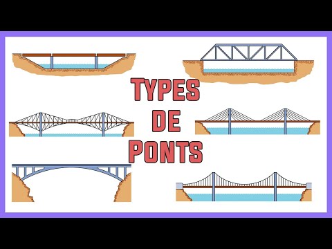 Les types de ponts (différencier entre les ponts)