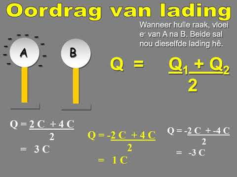 Elektrostatika Graad 10 Fisika