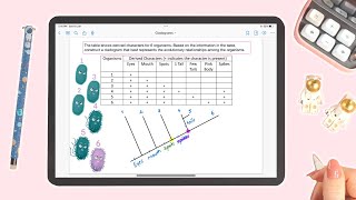 Question of the Day: Constructing a Cladogram Based on Derived Characters