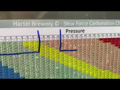 Closed loop transfer and slow force carbonation