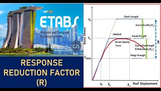 Response Reduction Factor (R) in Seismic Analysis