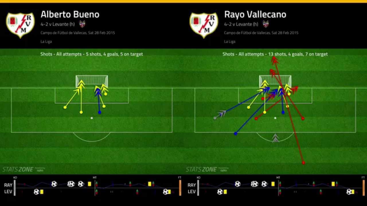Alberto Bueno, RAYO VALLECANO vs Levante (February 2015) - YouTube
