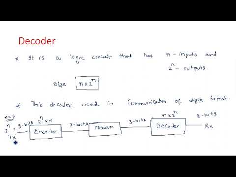 Number Systems Decimal Number System STLD Lec 01
