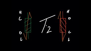 Download lagu Malaysian SNR Course EP 2: Candlestick Science mp3