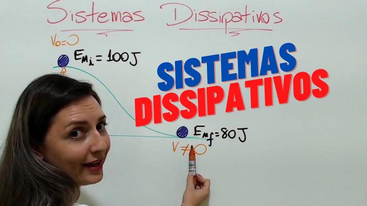 Sistemas Dissipativos