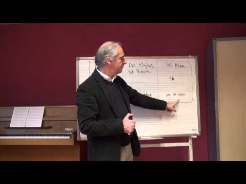 Cours d'harmonie - 1.12 - Les modulations