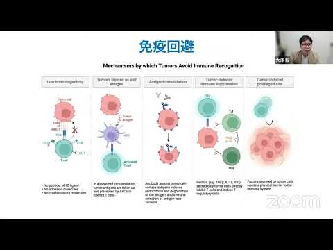 栄養学科 日本癌学会セミナーシリーズ入門編　＃1 がんの生物学