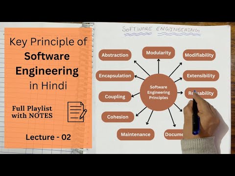 Introduction to Software Engineering in Hindi NOTES Lecture 01