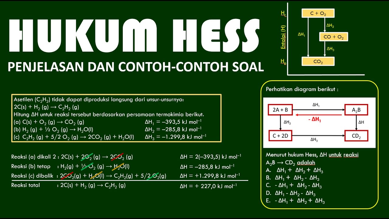 HUKUM HESS