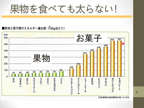 学校教育課程 [農学部生物科学コース]模擬講義「果物の健康機能分子」