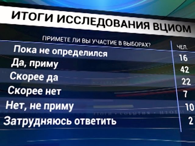 Политологи о грядущих выборах