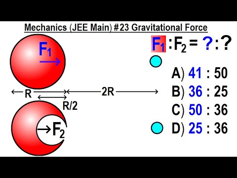 JEE Main Physics Mechanics 1 Circular Motion