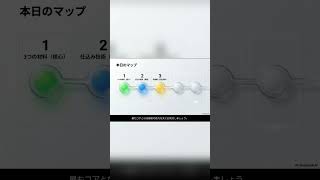 【AI】指示前の3分割で成果が激変 #ai活用 #仕事効率化 #chatgpt