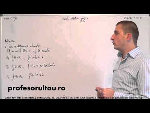 36   cls9   Functii   graficul unei functii   aplicatii   partea 2 - profesorultau.ro