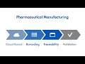 Electronic Batch Record Software – ERP & QMS for Pharmaceutical Manufacturers