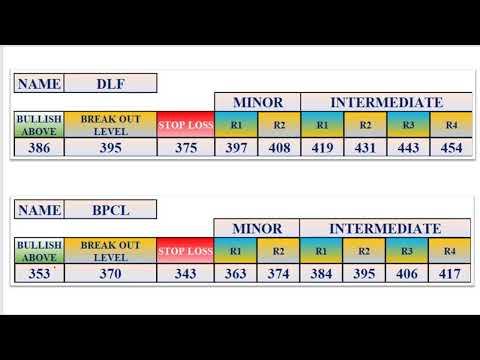 WHICH LEVELS WORK FOR NIFTY, 20TH MARCH TO 24TH MARCH 2023