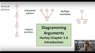 How to Diagram Arguments - (From Hurley's Logic, Chapter 1.6)
