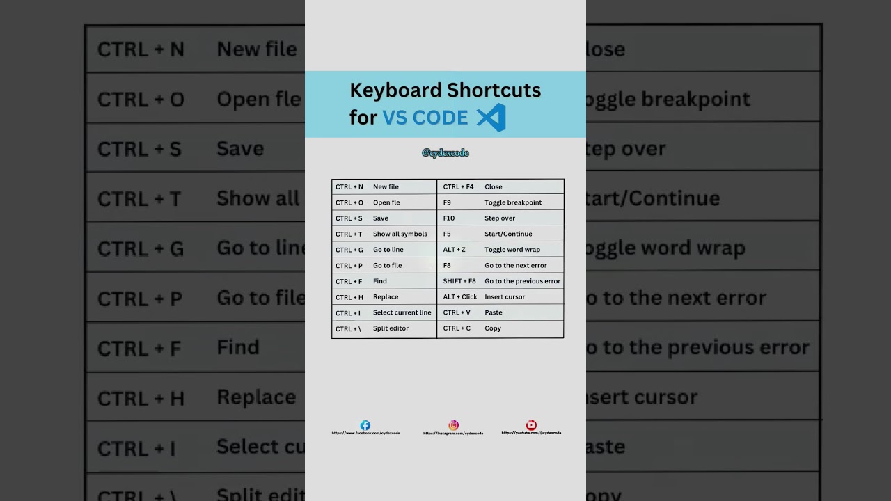 Keyboard Shortcuts for VS CODE  👨‍💻. #vscode #vscodeshortcuts #keyboardshortcut
