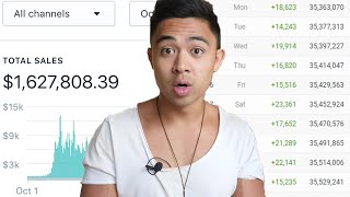 How to Make Money Online with Ecommerce and Dropshipping (In 2022)