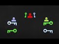 Diffie Hellman Vs RSA Encryption Algorithms What S The Difference