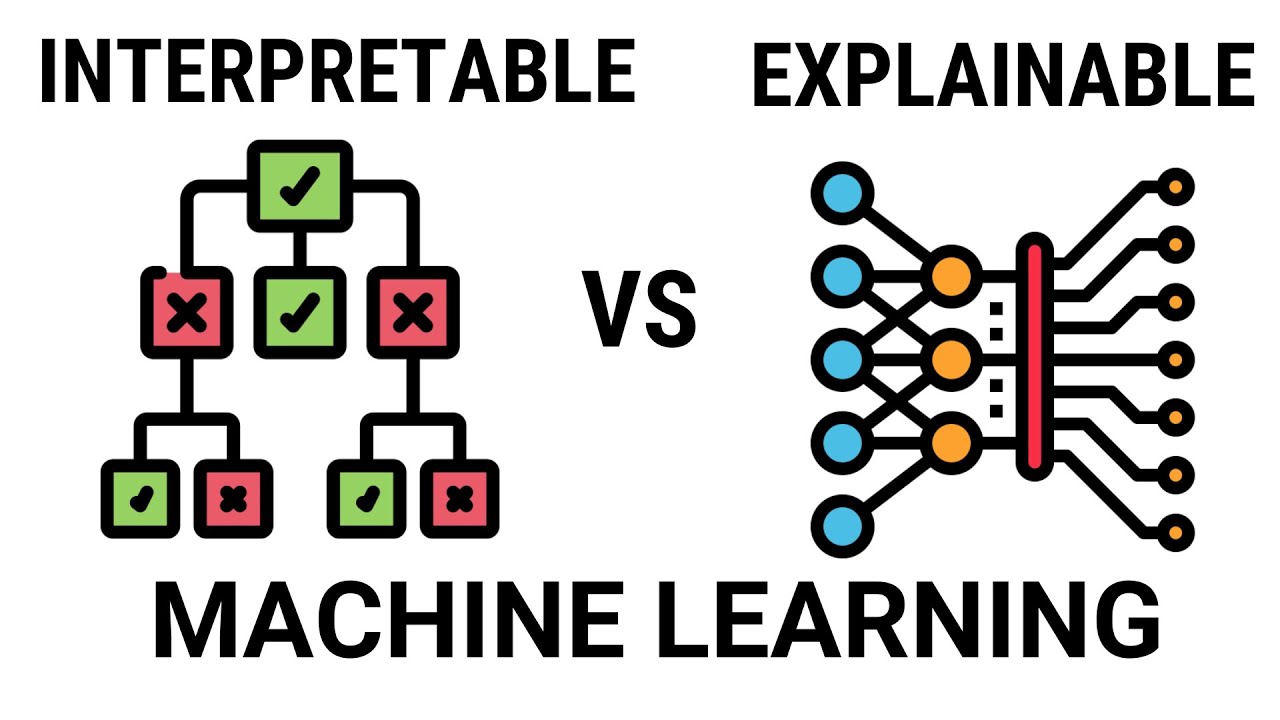Interpretable vs Explainable Machine Learning