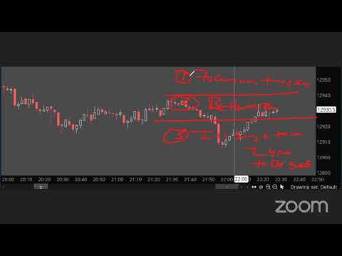 Trading After Dark: The Journey To Master 6000 charts