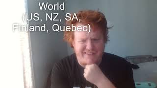 Australian Survivor vs The World Cast Thoughts