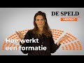 Hoe Werkt Een Formatie