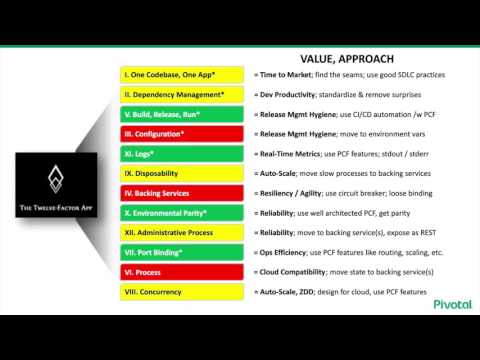 Breaking the Monolith — Pieter Humphrey, Rohit Kelapure; Pivotal_BK