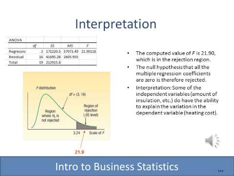 Business Statistics Lesson 14: Multiple Regression Analysis