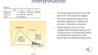 Business Statistics Lesson 14: Multiple Regression Analysis