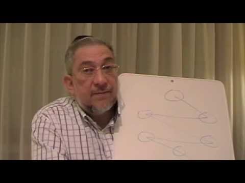 Kabbalah: Las Puertas de la Luz - clase 6 Yesod Amida