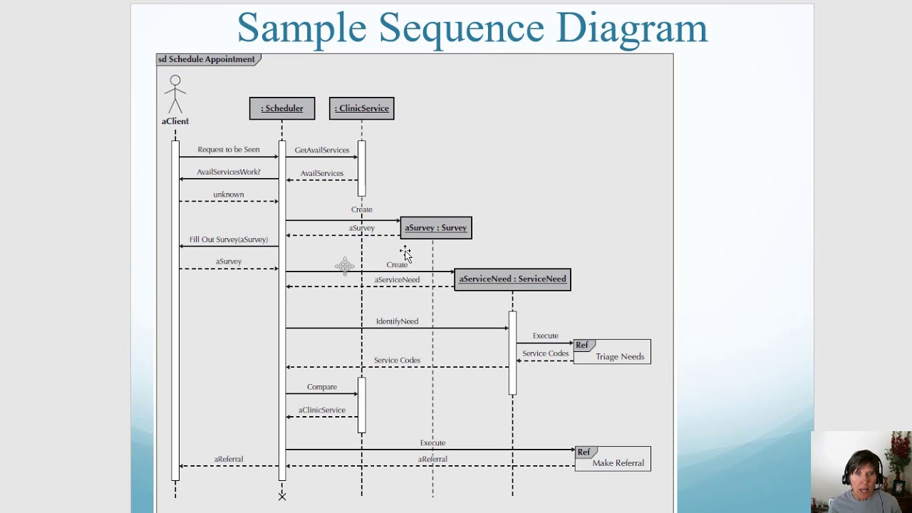 Overview of the Sequence Diagram