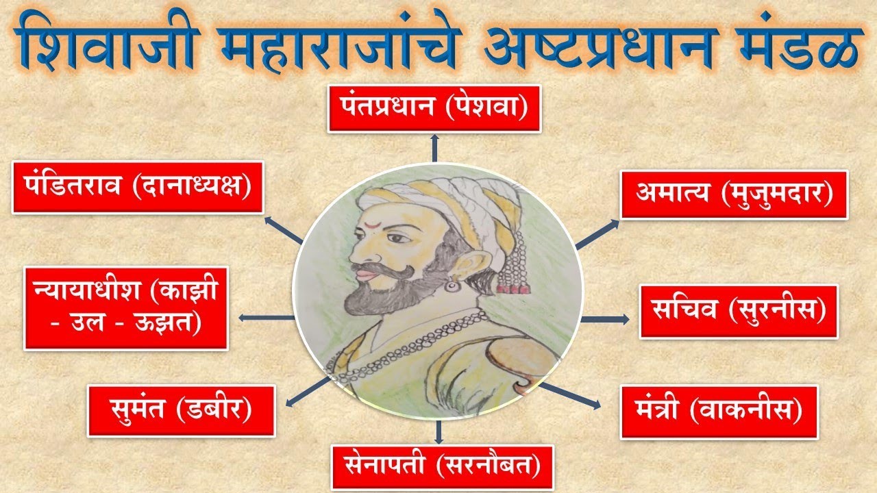 Watch video shivaji maharaj ashtapradhan mandal |ashtapradhan mandal of shivaji maharaj|शिवाजी महाराज अष्टप्रधान Now shivaji maharaj ashtapradhan mandal |ashtapradhan mandal of shivaji maharaj|शिवाजी महाराज अष्टप्रधान