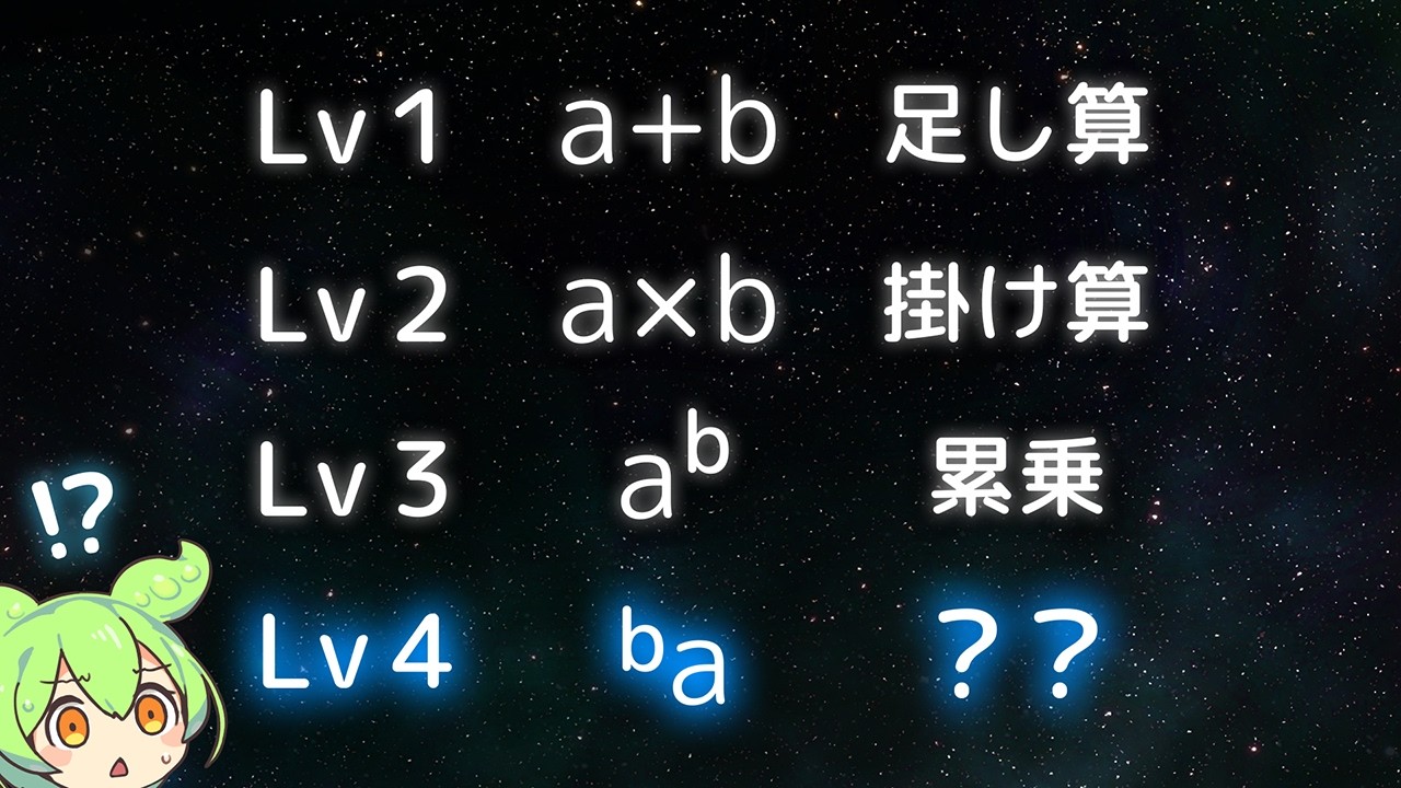 【ハイパー演算】足し算と掛け算の拡張【テトレーション】