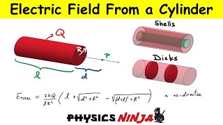 Electric Field From A Charged Cylinder