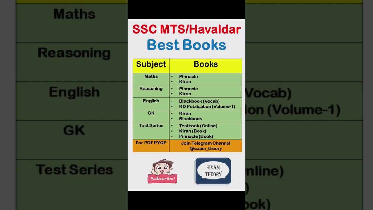 SSC MTS Books List 2023 || #sscmts #ssc #shorts