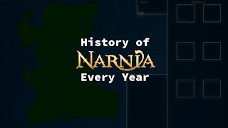 History of Narnia on map: Every year | Narnia timeline in countryballs