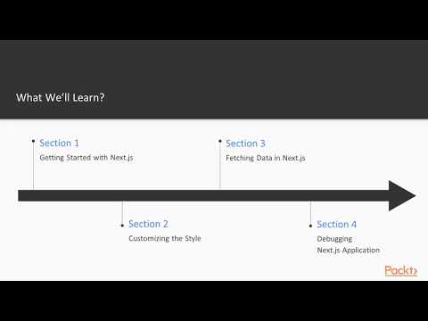 Hands-On Server-Rendered React Application with Next.js:  The Course Overview | packtpub.com