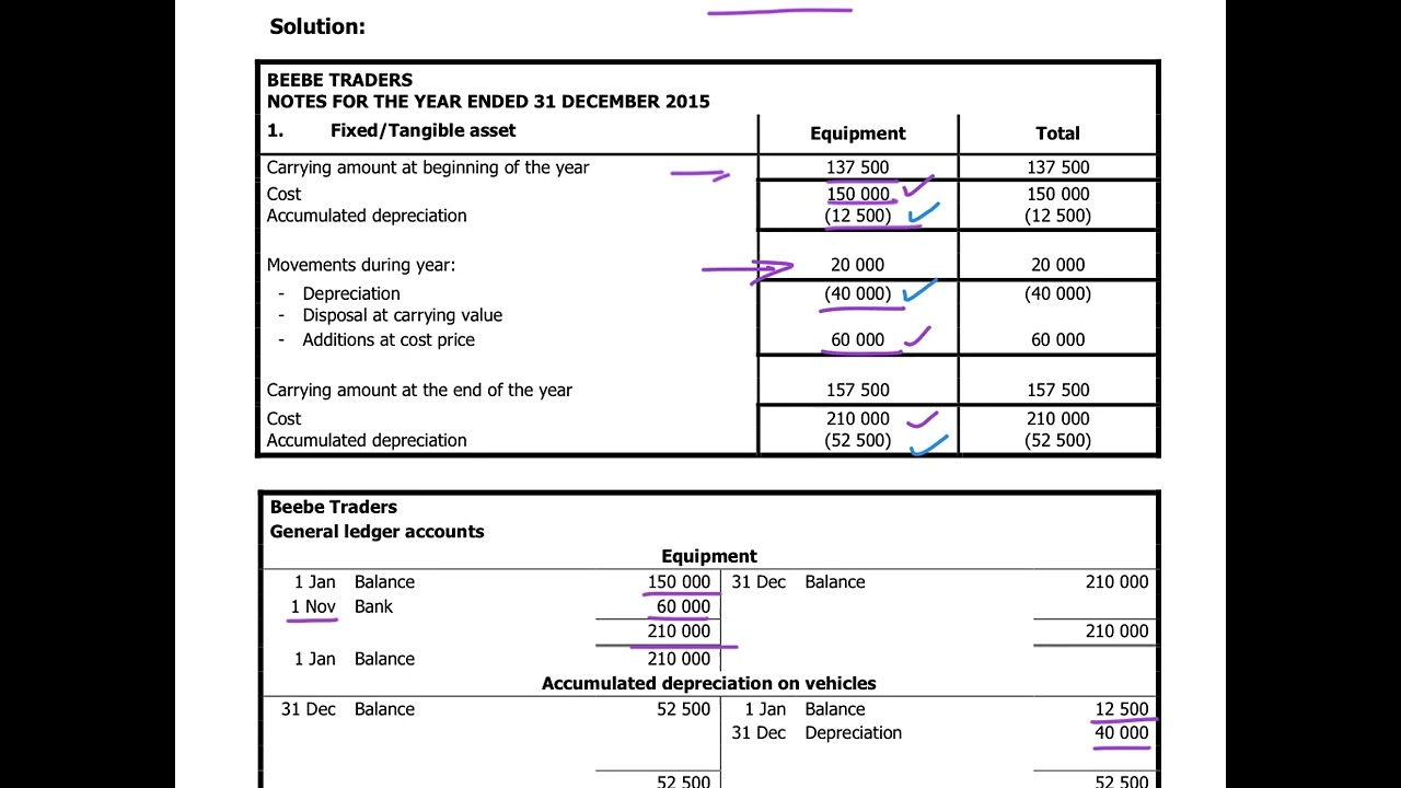 13. Note for Equipment - BeeBee Traders
