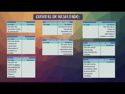 Método Analítico - CPT Contabilidad II - AMRV
