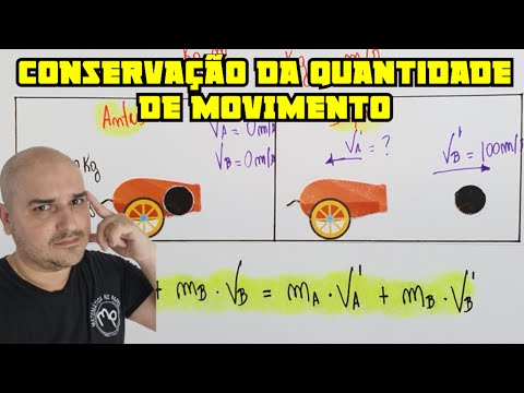 Conservation of momentum