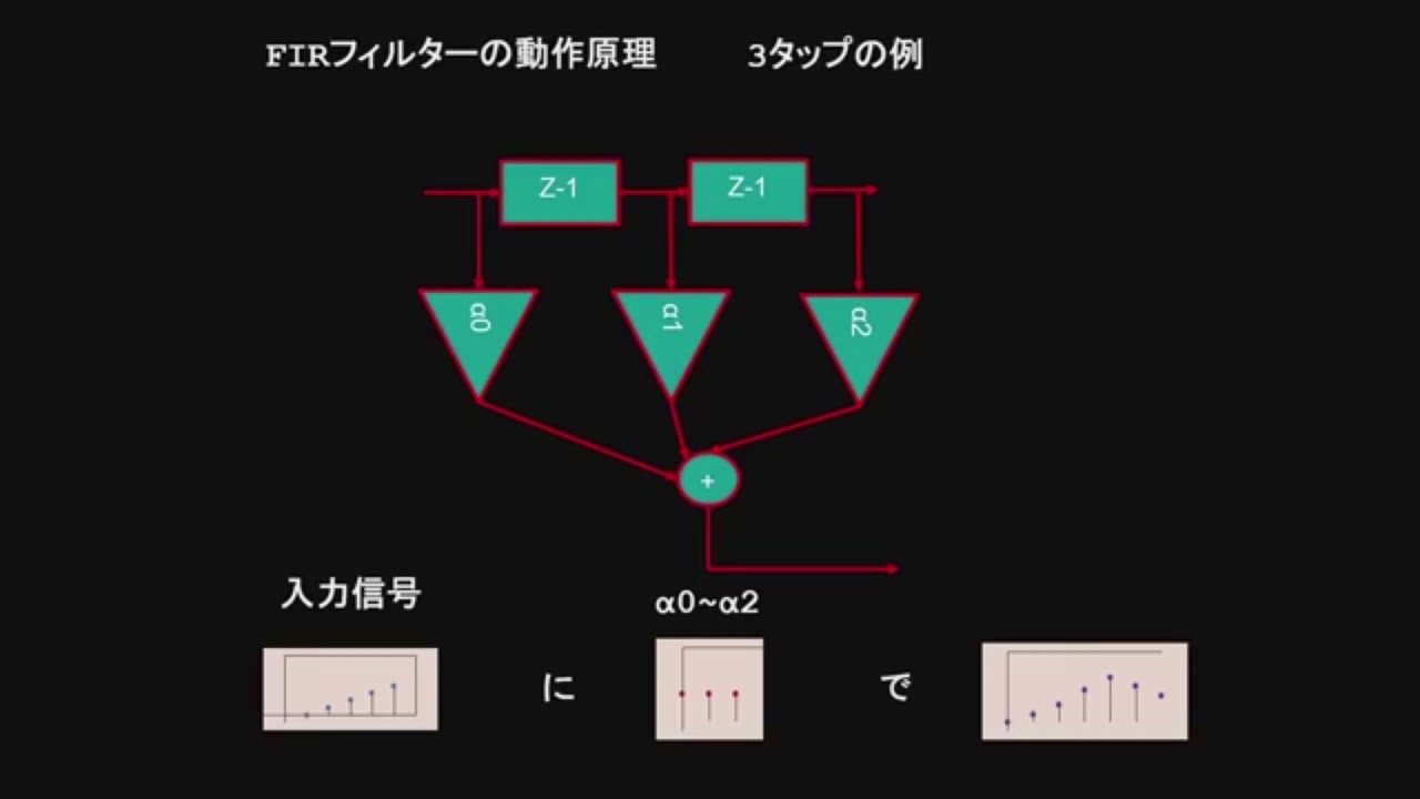 FIRフィルターの基本 ～FIRフィルター第一弾～