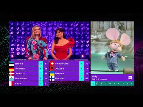 Eurovision 2025 Tester - Jury Voting (Italy)