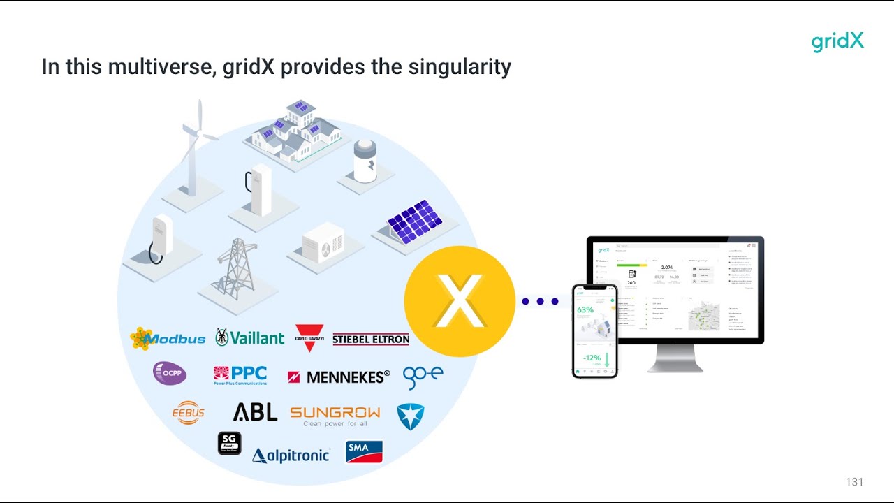 gridX integration guide